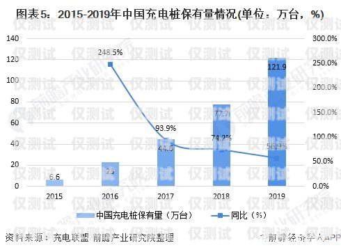 陽江國產外呼系統的價格因多種因素而異，包括系統功能、規模、定制需求以及供應商等。以下是一些影響陽江國產外呼系統價格的主要因素，外呼系統價格