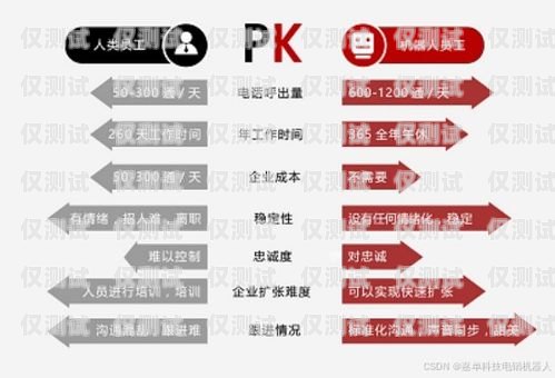 了解北京電銷卡開戶，開啟高效銷售之旅北京電銷卡開戶流程