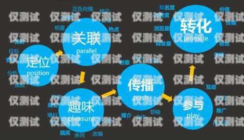 長三角營銷外呼系統(tǒng)代理品牌，助力企業(yè)提升銷售業(yè)績的利器長三角營銷外呼系統(tǒng)代理品牌有哪些