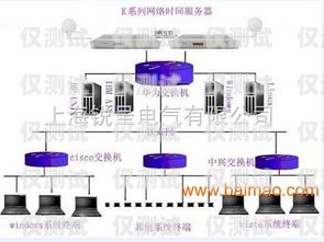 外呼系統(tǒng)服務(wù)器費用引發(fā)的思考外呼系統(tǒng)多少錢