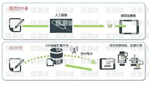 電銷卡專業運營商是什么電銷卡專業運營商是什么意思