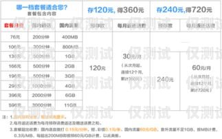 電銷卡專業運營商是什么電銷卡專業運營商是什么意思