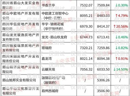 眉山電銷卡價(jià)格是多少？眉山電銷卡價(jià)格查詢