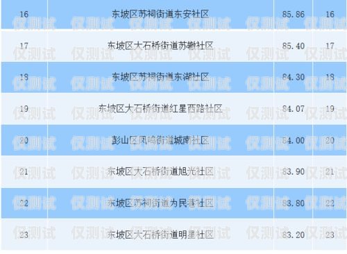 眉山電銷卡價(jià)格是多少？眉山電銷卡價(jià)格查詢