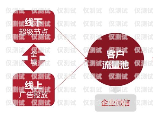 智能營銷系統人工外呼，提升銷售與客戶關系的利器智能營銷系統人工外呼怎么做