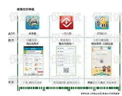 三五互聯(lián)電銷卡，電銷行業(yè)的利器三五互聯(lián)電銷卡是什么卡類型的