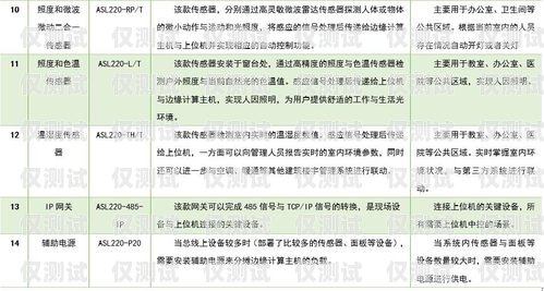 智能外呼系統(tǒng)培訓內容摘要智能外呼系統(tǒng)培訓內容摘要怎么寫
