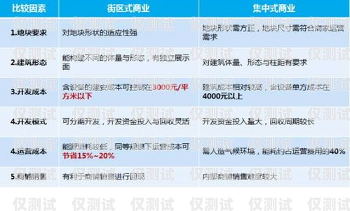 電銷卡選擇指南，如何找到最適合的電銷卡做電銷辦哪個卡好一點(diǎn)呢
