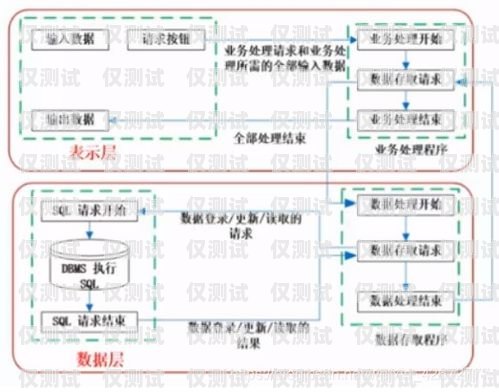人工外呼系統架構圖怎么做人工外呼系統架構圖怎么做的