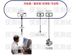 外呼系統是一種用于電話營銷、客戶服務等場景的工具，它可以幫助企業提高工作效率、降低成本、提升客戶滿意度。那么，外呼系統一個月多少錢呢？這個問題的答案并不是固定的，因為外呼系統的價格受到多種因素的影響，下面我們將為您詳細介紹。外呼系統一個月多少錢正常