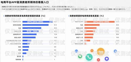 啟客多是一款電商平臺，提供了一系列的電商解決方案，包括電商平臺搭建、電商運(yùn)營、電商培訓(xùn)等服務(wù)。在電商運(yùn)營方面，啟客多提供了一些營銷工具和服務(wù)，如短信營銷、郵件營銷、社交媒體營銷等，幫助商家進(jìn)行推廣和營銷。啟客多軟件怎么樣