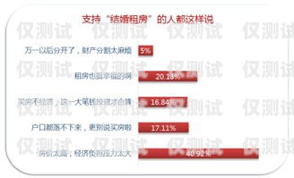 電話卡做電銷是否會(huì)影響征信？電話卡做電銷影響征信嗎知乎
