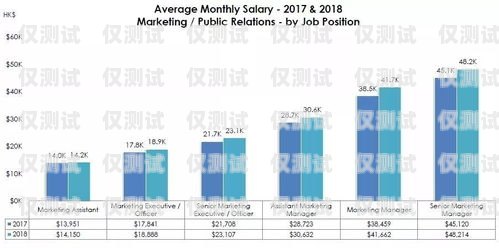 合肥公司電銷卡銷售工資，了解這個高薪行業(yè)的秘密合肥公司電銷卡銷售工資多少