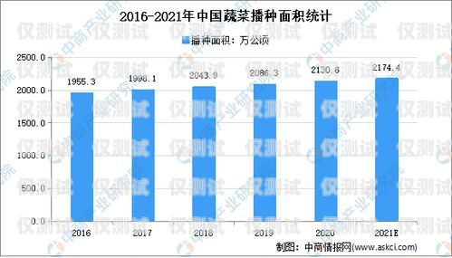 電銷卡，市場現狀與未來趨勢電銷卡現在還能做嗎