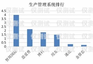 泉州外呼系統品牌的崛起與發展外呼系統排行