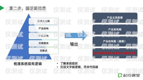 銅川小型外呼系統公司，助力企業提升銷售與服務的利器外呼系統價格