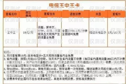 探尋資費便宜的電銷卡套餐，助你降低通訊成本資費便宜電銷卡有哪些套餐可以用