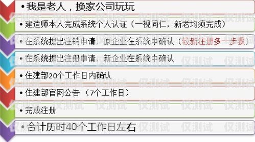 外呼系統貴不貴？一文帶你了解其價格與價值外呼系統一般多少錢