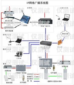 福州外呼系統價格解析外呼系統一般多少錢