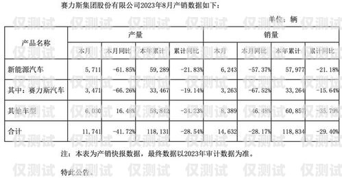 海口公司電銷卡報價圖片，選擇可靠通信工具的關鍵海口公司電銷卡報價圖片大全
