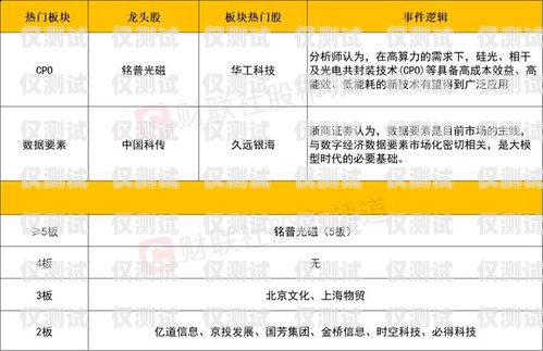 海口公司電銷卡報價圖片，選擇可靠通信工具的關鍵海口公司電銷卡報價圖片大全