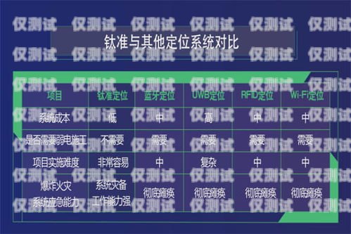 電銷人員如何選擇合適的電話卡電銷辦理什么卡合適一點呢