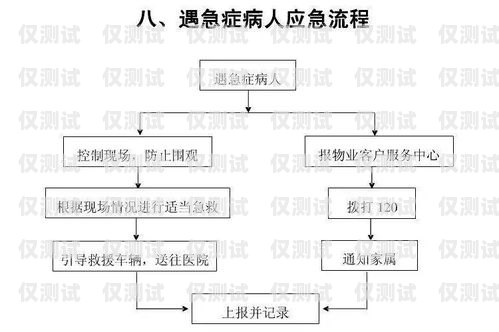 北京辦理企業電銷卡流程指南北京辦理企業電銷卡流程圖