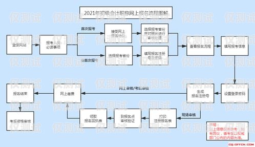 北京辦理企業電銷卡流程指南北京辦理企業電銷卡流程圖