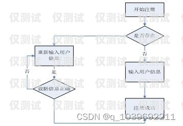 北京辦理企業電銷卡流程指南北京辦理企業電銷卡流程圖
