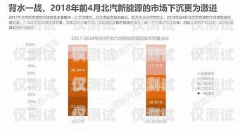 十堰公司電銷卡——提升銷售效率的利器十堰公司電銷卡在哪里辦