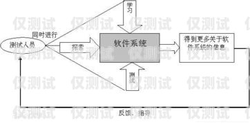 探究貴州人工外呼系統的穩定性貴州人工外呼系統穩定嗎現在