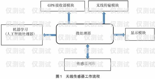 探究貴州人工外呼系統的穩定性貴州人工外呼系統穩定嗎現在