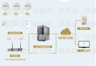 廣東電話外呼系統公司，助力企業提升銷售與客戶服務的創新力量廣州電話外呼