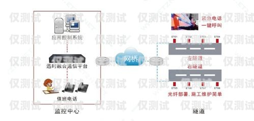 重慶電銷外呼系統怎么樣？重慶電話營銷外包