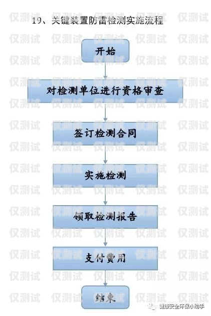 電銷卡辦理營業廳流程圖電銷卡辦理營業廳流程圖片
