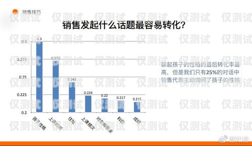 遼寧營銷智能外呼系統(tǒng)，提升銷售效率的利器遼寧營銷智能外呼系統(tǒng)怎么樣