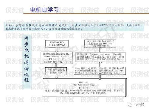 默納克系統外呼程序的編寫指南默納克系統外呼程序怎么寫的