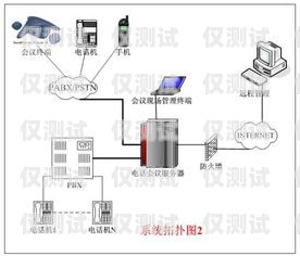 長沙網(wǎng)絡電話外呼系統(tǒng)原理及優(yōu)勢網(wǎng)絡電話外呼系統(tǒng)平臺