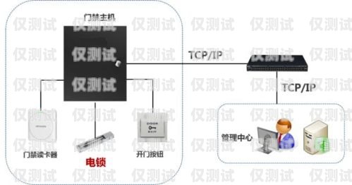 長沙網(wǎng)絡電話外呼系統(tǒng)原理及優(yōu)勢網(wǎng)絡電話外呼系統(tǒng)平臺