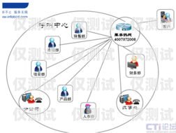寧波呼叫中心電話機(jī)器人，提升客戶服務(wù)的新利器寧波呼叫中心電話機(jī)器人電話