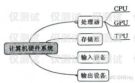 長三角電腦外呼系統(tǒng)供應(yīng)商的全面解析