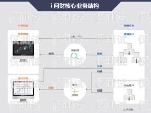湛江同花順外呼系統(tǒng)設備，提升銷售效率的利器同花順智能外呼機器人