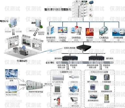 探索安徽智能外呼系統技術的未來智能外呼服務