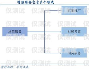電銷卡歸屬地自選，靈活拓展業(yè)務(wù)的新選擇電銷卡歸屬地自選怎么選