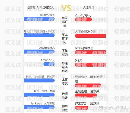 語音電銷機(jī)器人好用嗎？貼吧熱議引發(fā)的思考語音電銷機(jī)器人好用嗎貼吧
