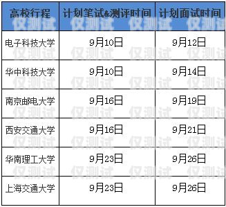 電銷卡銷售，高收入的潛力與挑戰賣電銷卡工資高不高呀