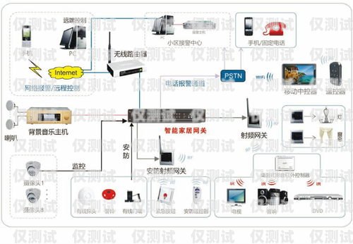 云浮智能外呼系統(tǒng)原理智能外呼系統(tǒng)多少錢