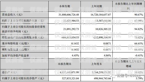 欽州電商外呼系統軟件——提升銷售業績的利器電商外呼工作主要做些什么