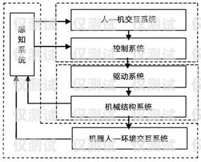 深入解析固定外呼系統，功能與構成固定外呼系統包括哪些設備