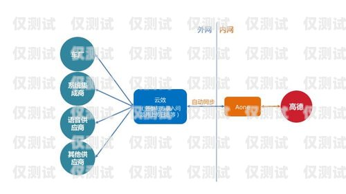 外呼系統招商，開啟低成本高效溝通的新時代招商外呼專線一般用來干嘛的